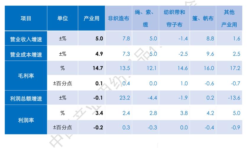 2026年上半年我國產業用紡織品行業運行簡析